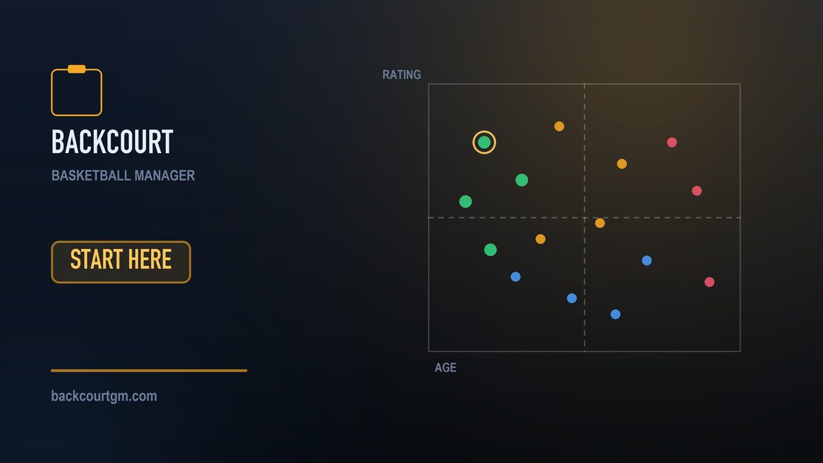 Squad rating plotted against squad age, showing the win-now, retool and rebuild shapes