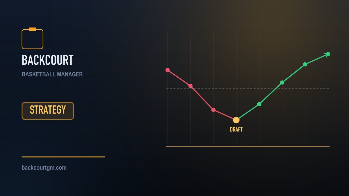 Line chart of win percentage over eight seasons dipping during a rebuild and climbing afterwards