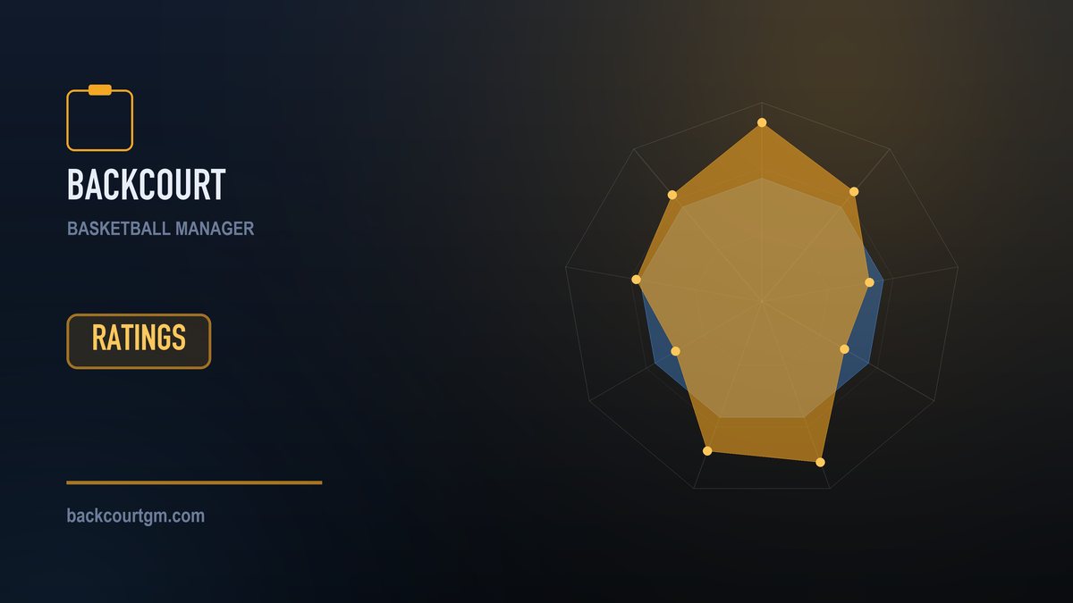 A nine-spoke radar chart comparing one player's attributes with the league average