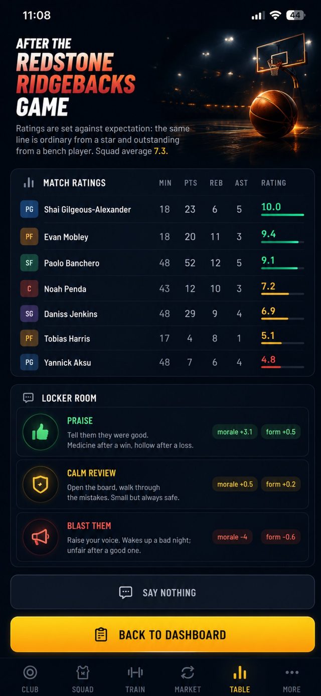Post-game player ratings and the locker room reaction options